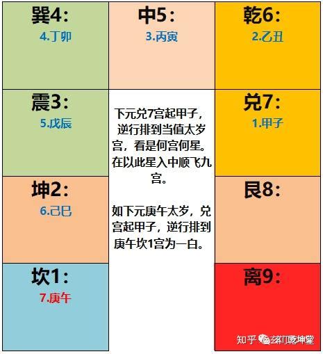 紫白飛星的斷法|紫白飞星怎么用？看完这篇，风水新手也能学会